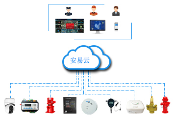 從傳統(tǒng)消防到智慧消防 2019年進(jìn)階之路與平臺(tái)化管控前景展望